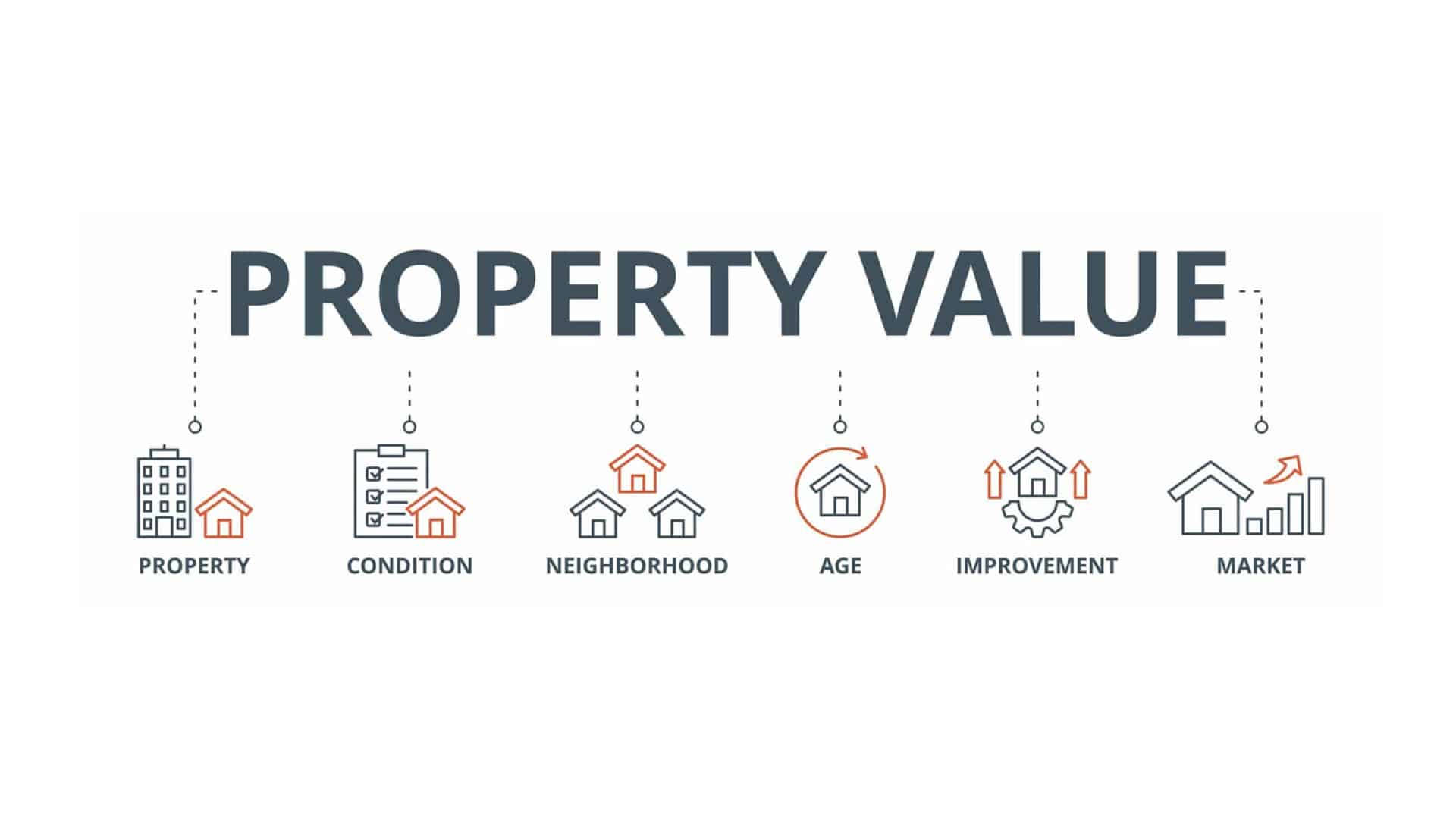 increase-home-value-for-appraisal increase home value for appraisal